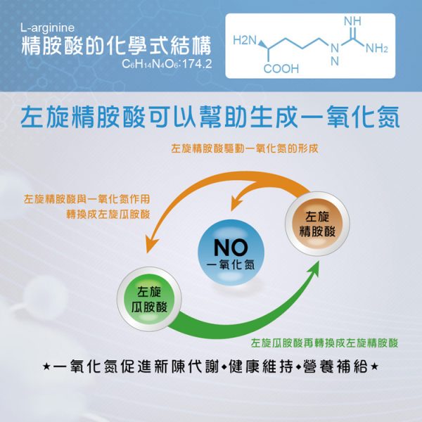 TANAH 和事清 L-Arginine (30包/盒) 5000mg+CoQ10 精胺酸：圖片 3